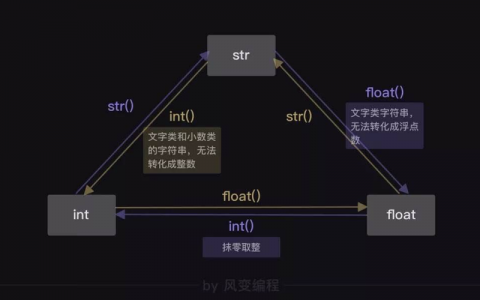 二代数据拼接_拼接转换