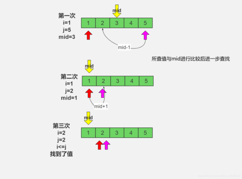 二分查找算法_查找算法