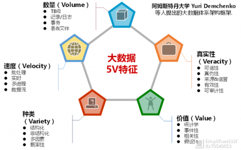 多选大数据的特征包括_多选