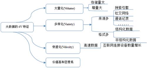 多选大数据的特征包括_多选