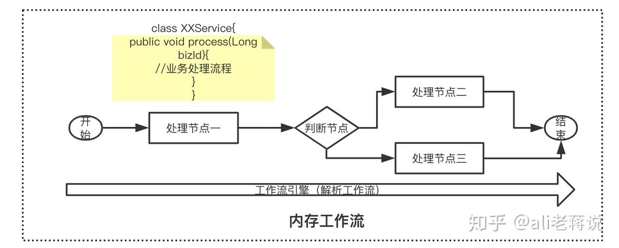 对象存储工作流实例管理_工作流实例管理