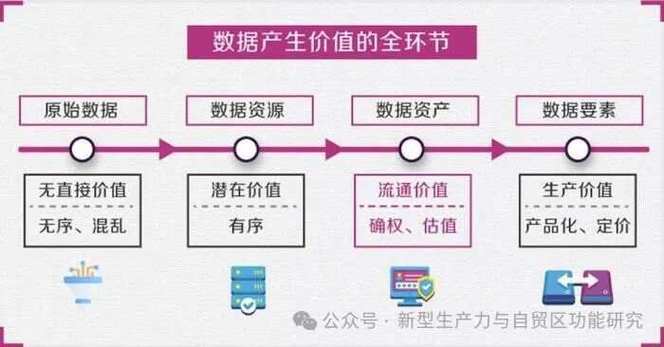 大数据对个人价值_产品价值