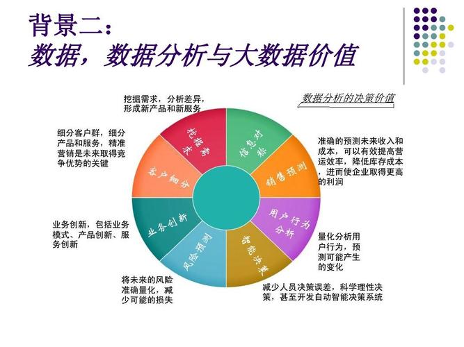 大数据对个人价值_产品价值