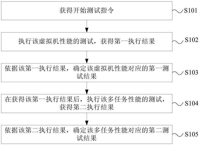 电子性能测试_性能测试