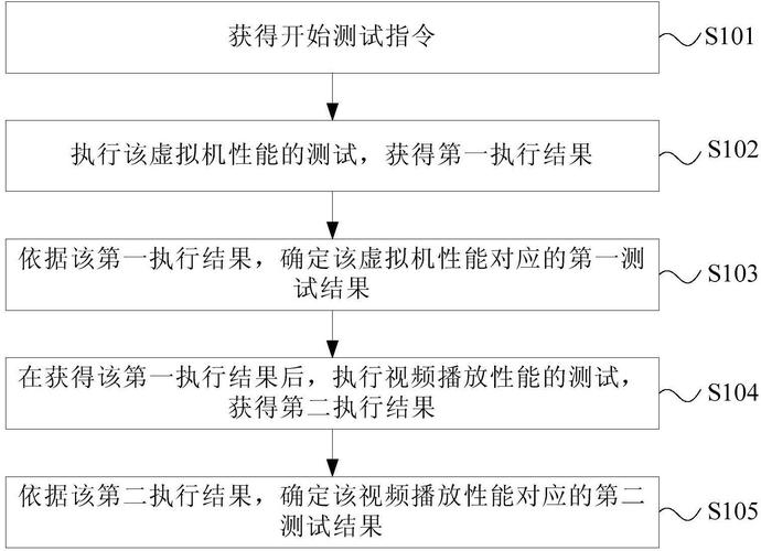 电子性能测试_性能测试