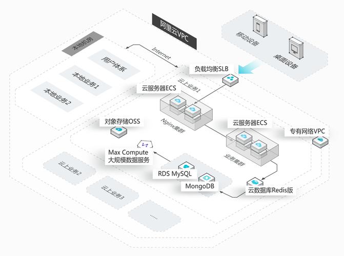 搭建vpc_搭建VPC网络环境
