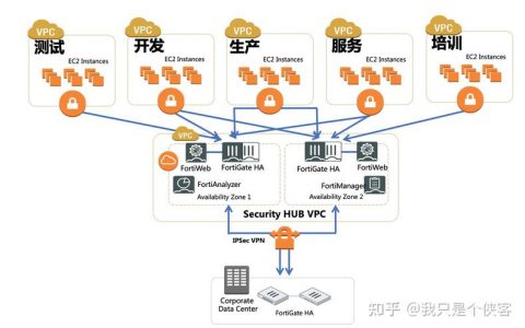 搭建vpc_搭建VPC网络环境