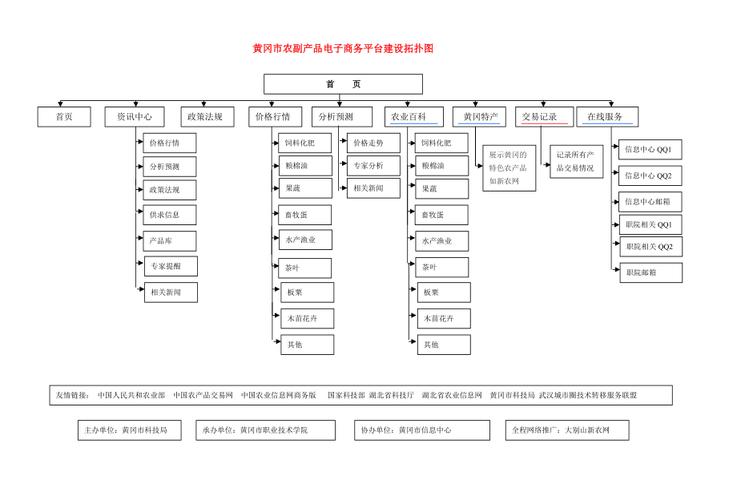 电子商务网站 拓扑图_手工搭建Magento电子商务网站（Linux）