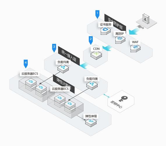 电子商务网站 拓扑图_手工搭建Magento电子商务网站（Linux）