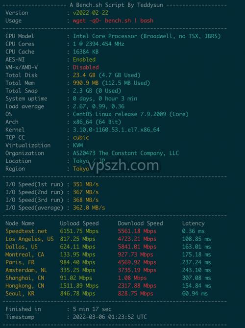 东京vps_资源和成本规划