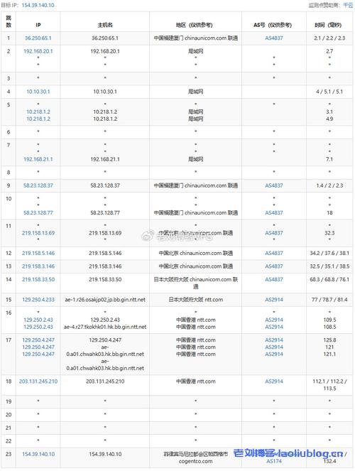 东京vps_资源和成本规划
