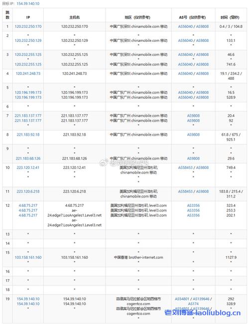 东京vps_资源和成本规划