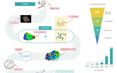 大规模云服务测试_大规模药物虚拟筛选
