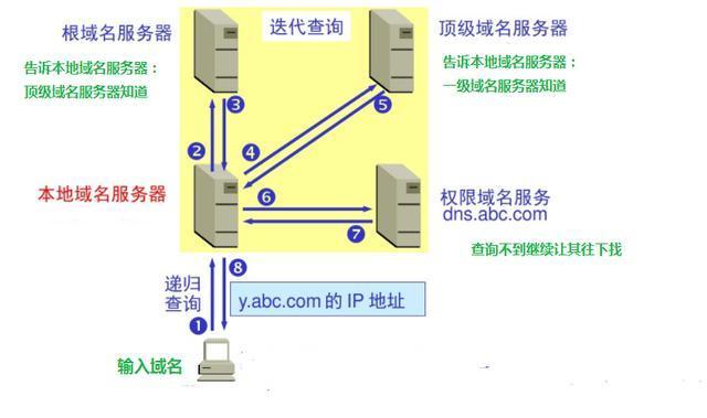 网站服务器和域名的区别是什么