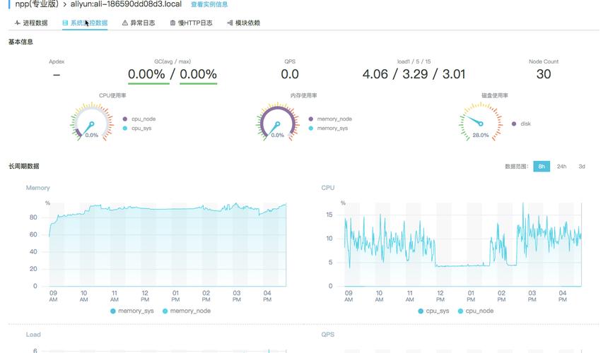 服务器监控状态指标_监控指标