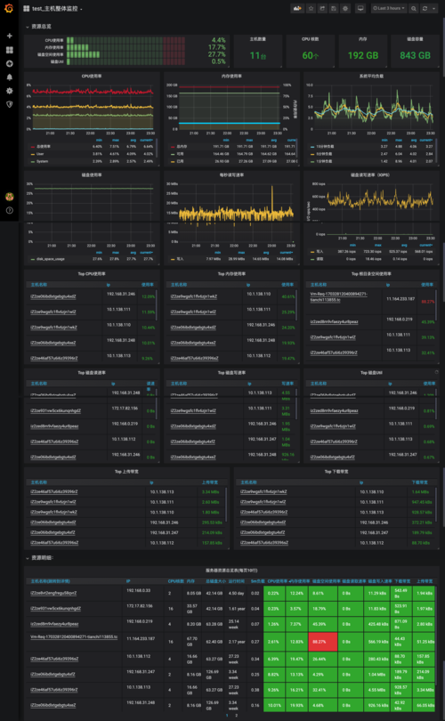 服务器监控状态指标_监控指标