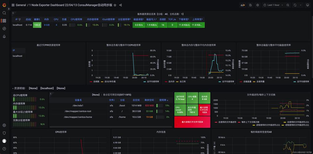 服务器监控状态指标_监控指标