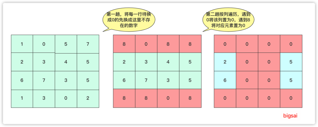 二维矩阵算法_颜色矩阵