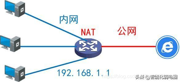 服务器的公网和私网 和镜像_私网NAT和公网NAT有什么区别？