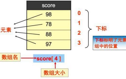 定义数组存储_数组