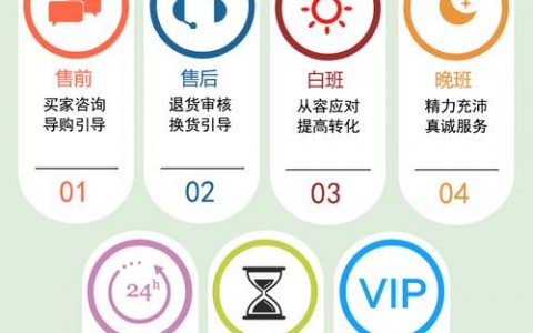 福州网站定制设计_客户服务包