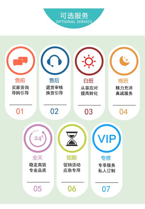 福州网站定制设计_客户服务包