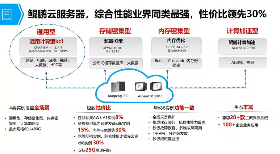 弹性云主机的可用性_可用性