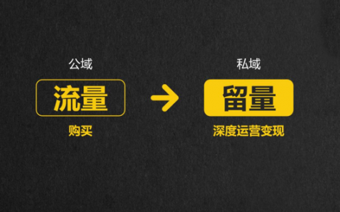 服务器的cdn是什么_CDN从OBS拉取的流量是什么流量？