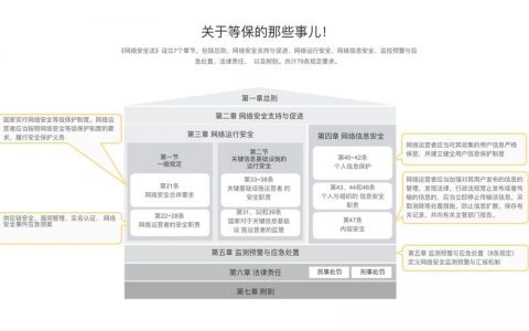 二级等保测评_等保问题