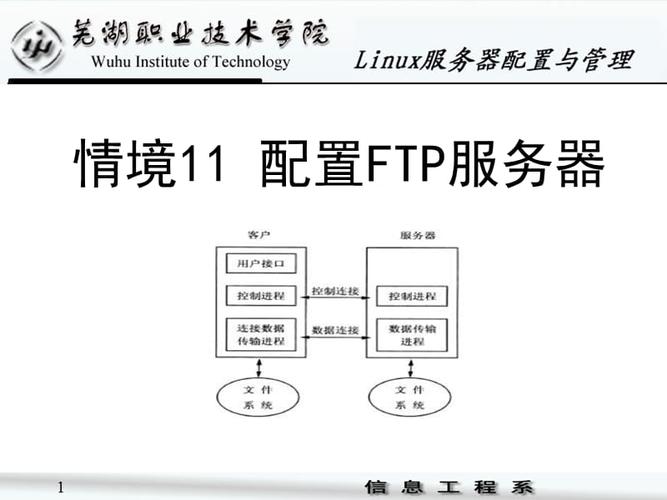 ftp服务器ppt_FTP