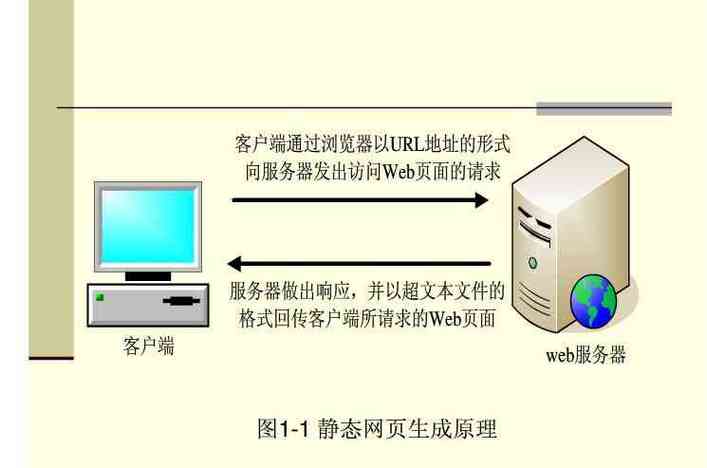 web服务器的功能和作用是什么
