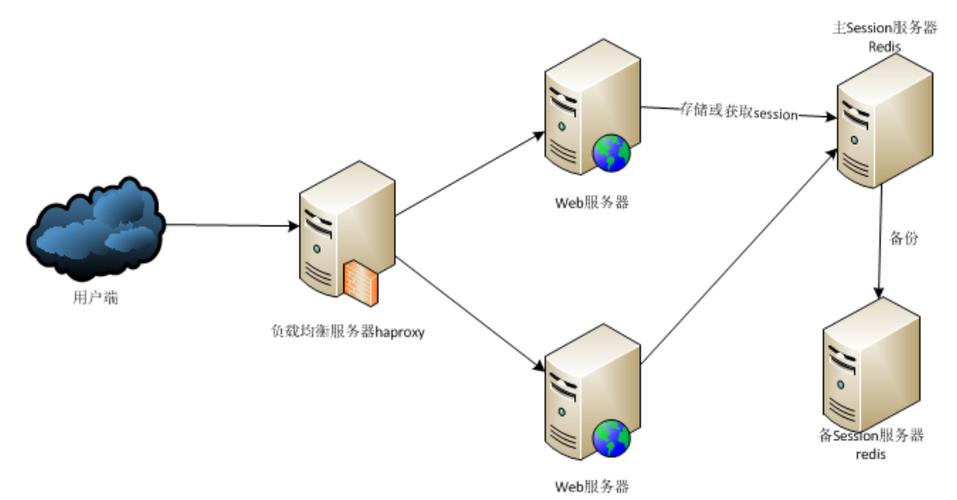 web服务器的功能和作用是什么