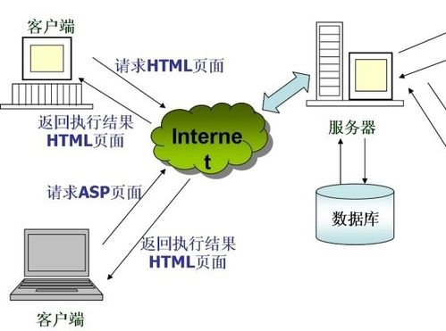 web服务器的功能和作用是什么