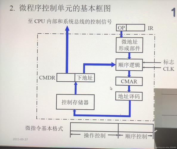非存储程序控制原理是的计算机_技术原理