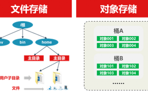 对象存储 多版本_复制多版本对象
