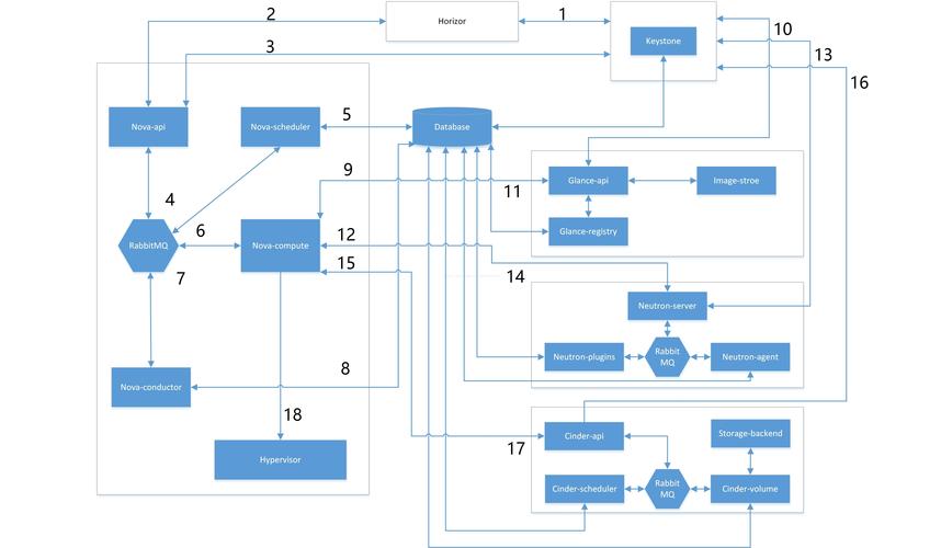 ecshop搭建虚拟主机_搭建流程
