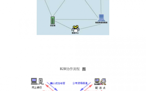 ecshop搭建虚拟主机_搭建流程