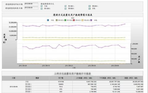 大数据处理与分析_删除大key分析记录