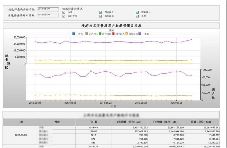 大数据处理与分析_删除大key分析记录