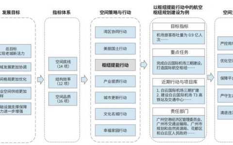 dz论坛空间_资源和成本规划