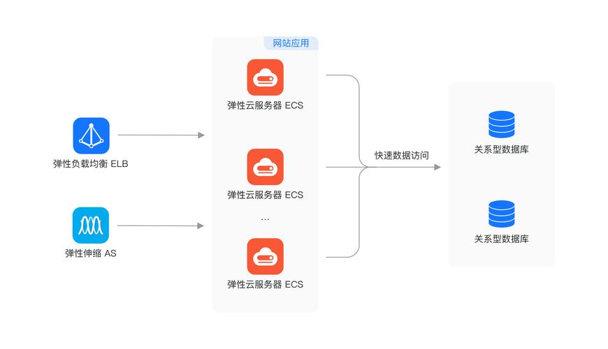 弹性伸缩 自动启动应用_启动自动录制