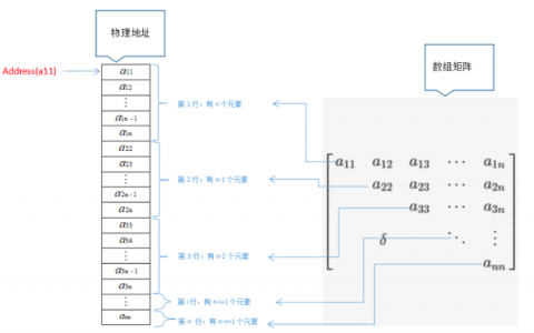 大数据 数组_数组