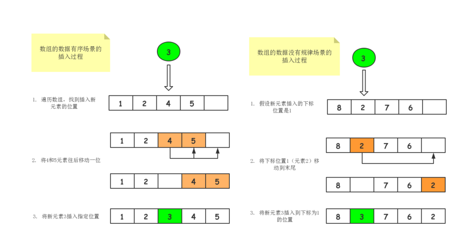 大数据 数组_数组