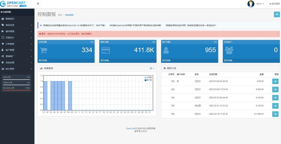 电子商务网站建设规划_镜像部署OpenCart电子商务网站（Linux）