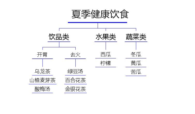 二级树形菜单_树形结构