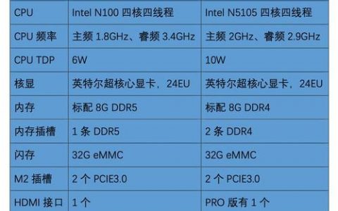 服务器 不认移动硬盘_配置端口