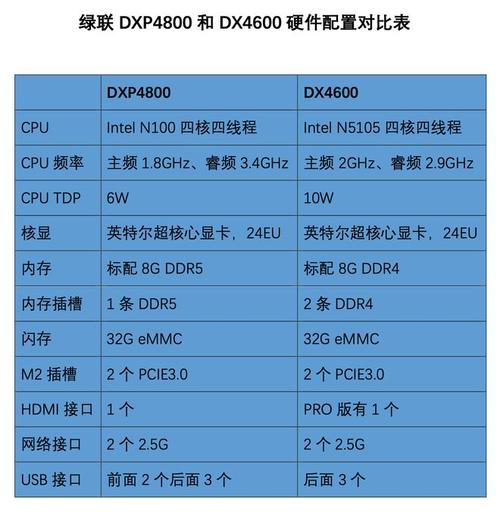 服务器 不认移动硬盘_配置端口