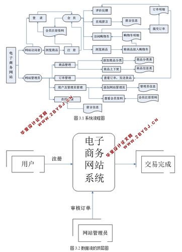 电子商务网站建设的开发方案_云商店提供哪些软件和服务