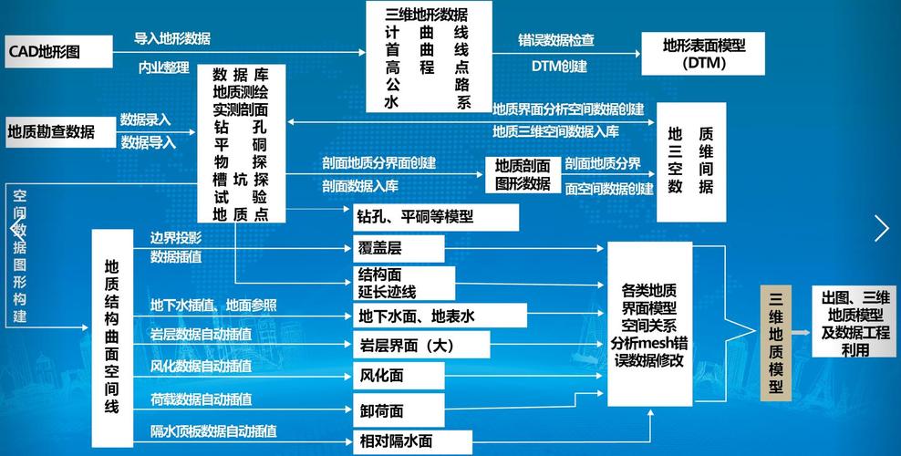 地质云数据库_方案概述