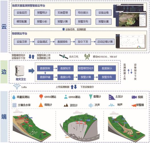 地质云数据库_方案概述